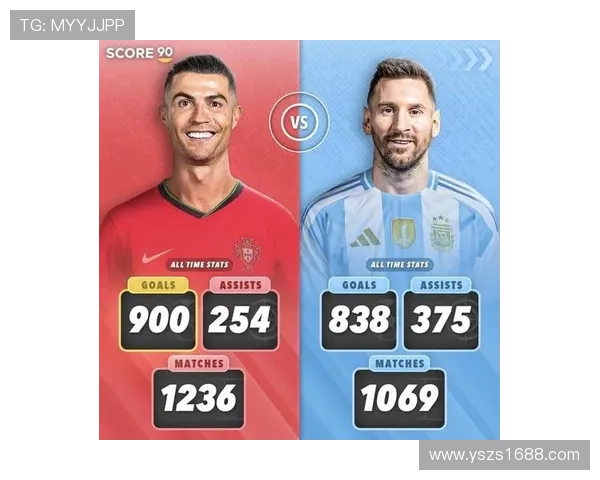 梅西与C罗巅峰对决数据解析：进球助攻全面对比